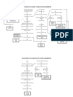 Penyimpangan KDM Teori Osteoarthritis