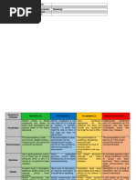 Rubrica Evaluacion