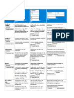 Rubrics For Roleplay