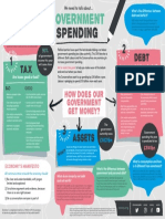 Government Spending Poster 