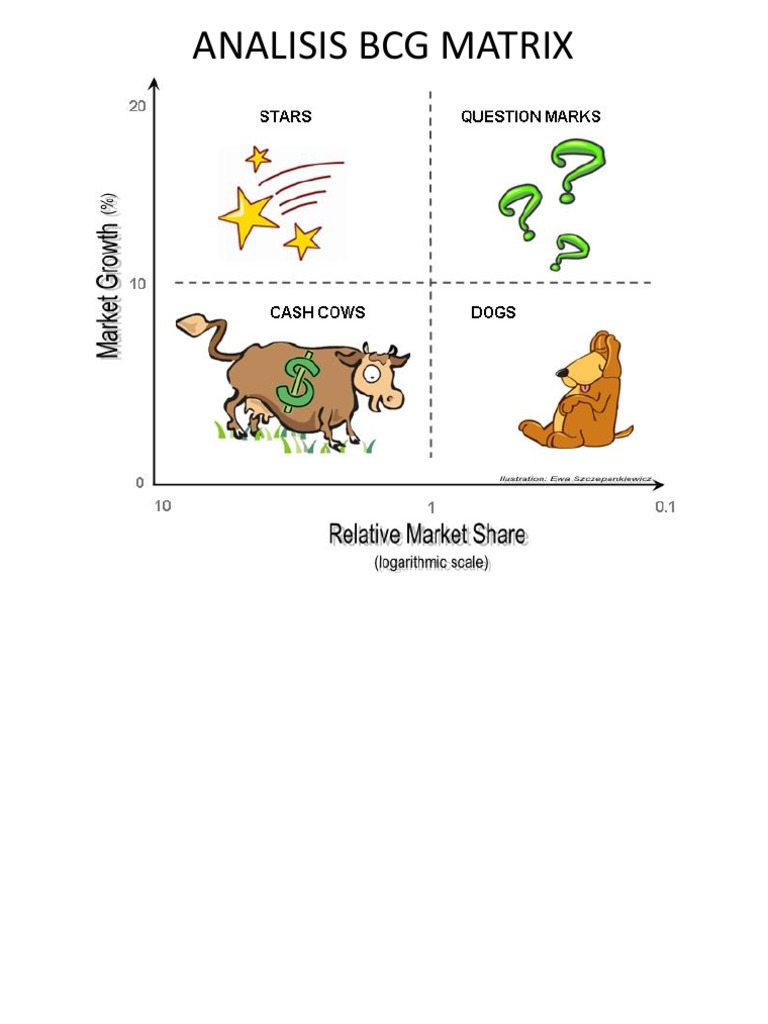 BCG Matrix and Product Lifestyle