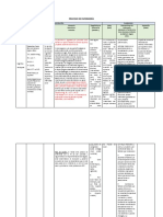 Dolor Agudo Proceso de Enfermería Tabla