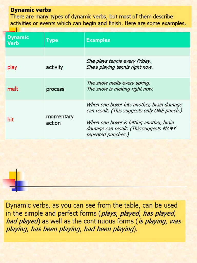 Stative and Dynamic Verbs | PDF | Grammar | Syntax