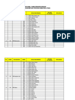 Penentuan Statifikasi Desa Kota Padangsidimpuan