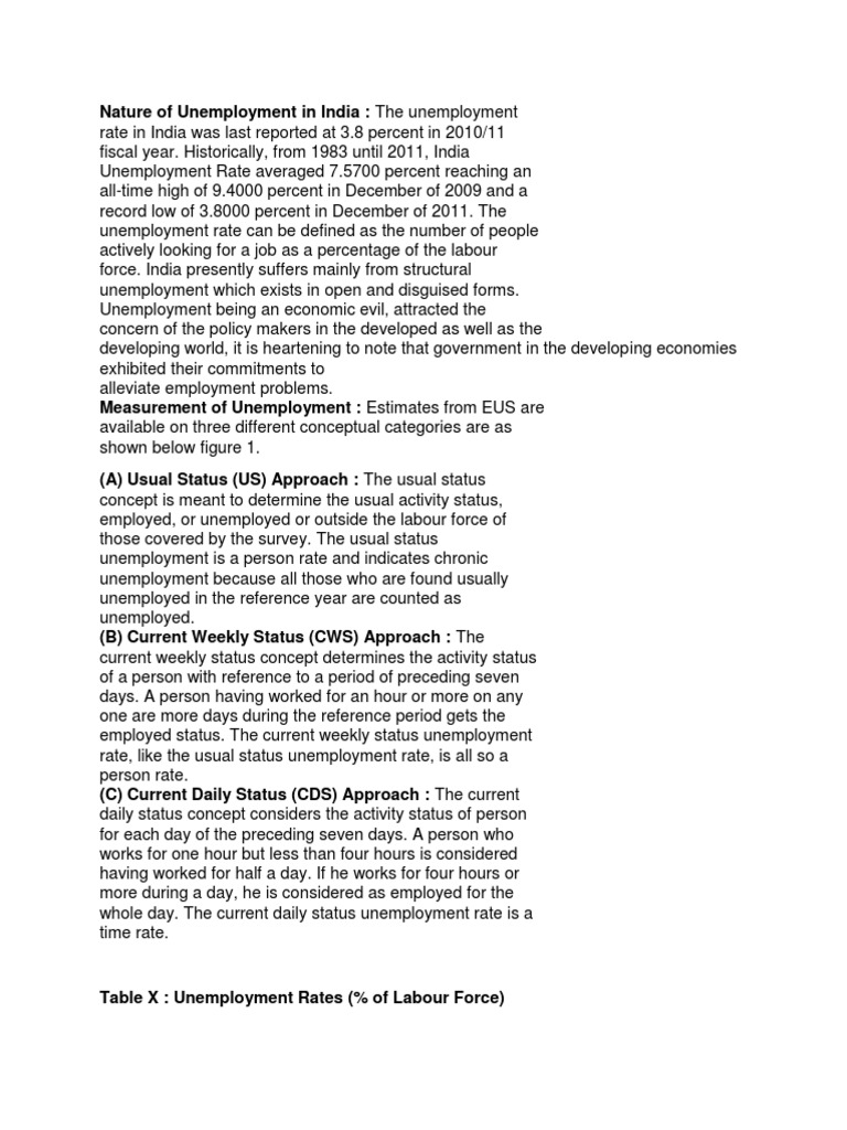 Nature of Unemployment in India | PDF | Unemployment | Social Science