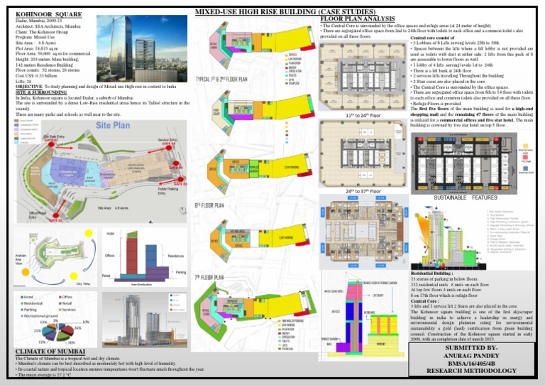 Kohinoor square floor plans pdf picture