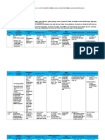 Analisis Keterkaitan SKL KI KD Materi