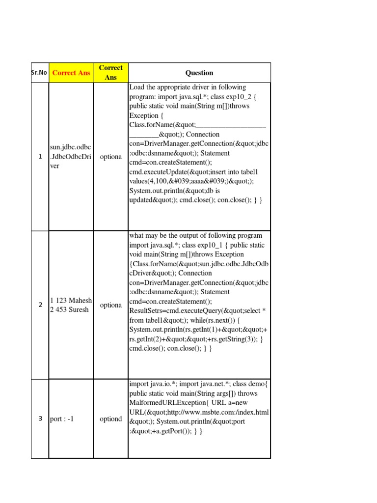 IMP Qestion Answers AJP PDF | PDF | Java Servlet | Network Socket