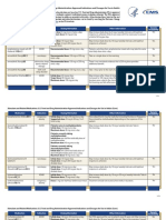 Stim Adult Dosingchart