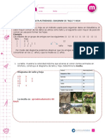 Diagrama Tallo y Hojas