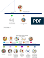 Alimentos Funcionales Lineadel Tiempo