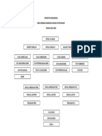 STRUKTUR ORGANISASI