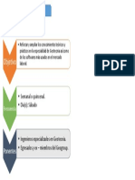 Área de Capacitaciones PDF