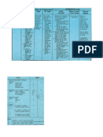 Sample FCP Maglaya PDF
