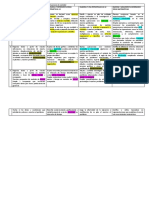 Actúa y piensa matemáticamente en situaciones de cantidad y regularidad