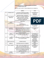 Pengumuman Hasil Seleksi Full Paper NEBC