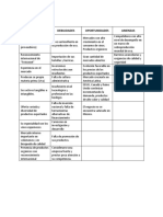 Swot Vino