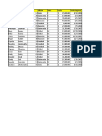 Listado de deportistas con datos personales y cuota de ingreso