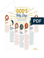 Feasts of The Lord Diagram