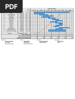 Sample construction barchart