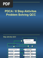 Contoh QCC dan Template PPT Gratis | PDF