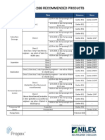 Aashto m288 Recommended Products Chart