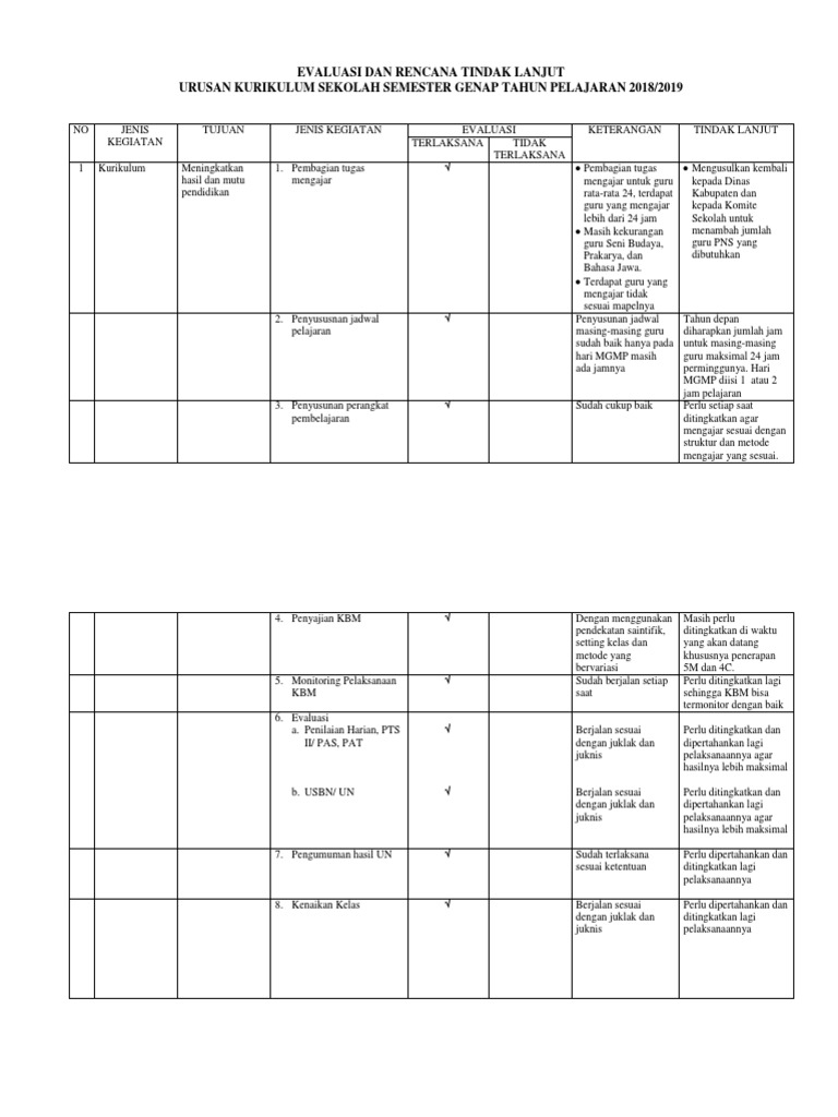 Evaluasi dan Tindak Lanjut Kurikulum | PDF