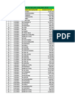 Laporan Penjualan Per Bulan 4