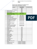 DAFTAR TINDAKAN YANG PERLU IC - Rev 1