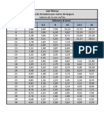 Laje Maciça - Valores de As em cm2/m para Espaçamento S e Diâmetro φ