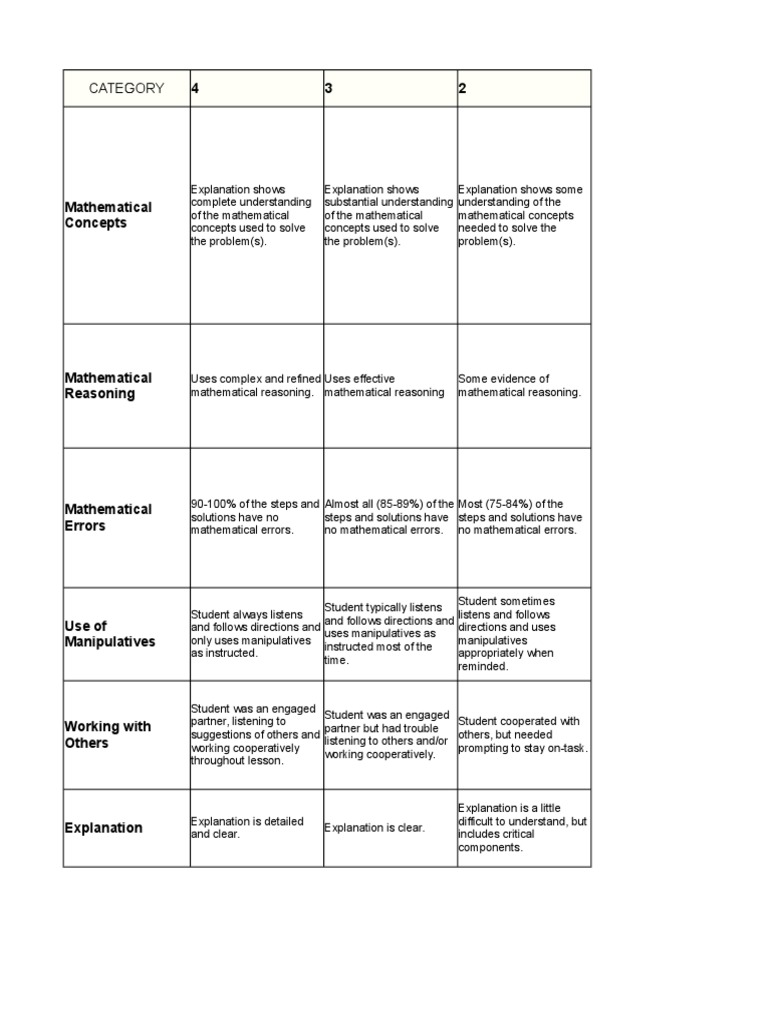 Elementary School Problem Solving Rubric