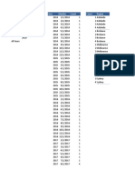 Sales Dashboard Sample Excel