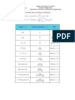 (Tables) Laplace and Z-Transforms PDF