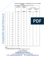 Power Control Rating