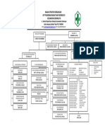Struktur Kop Organisasi PKM Sidomulyo 2018