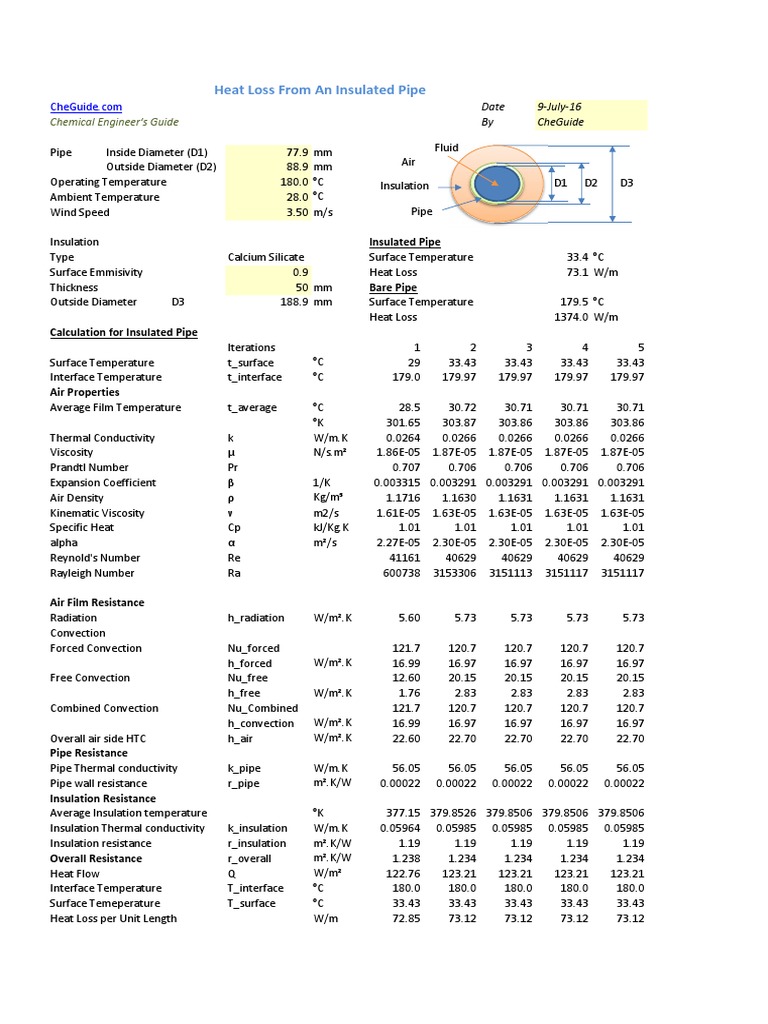 Analysis of Heat Loss from an Insulated Pipe Compared to a Bare Pipe ...