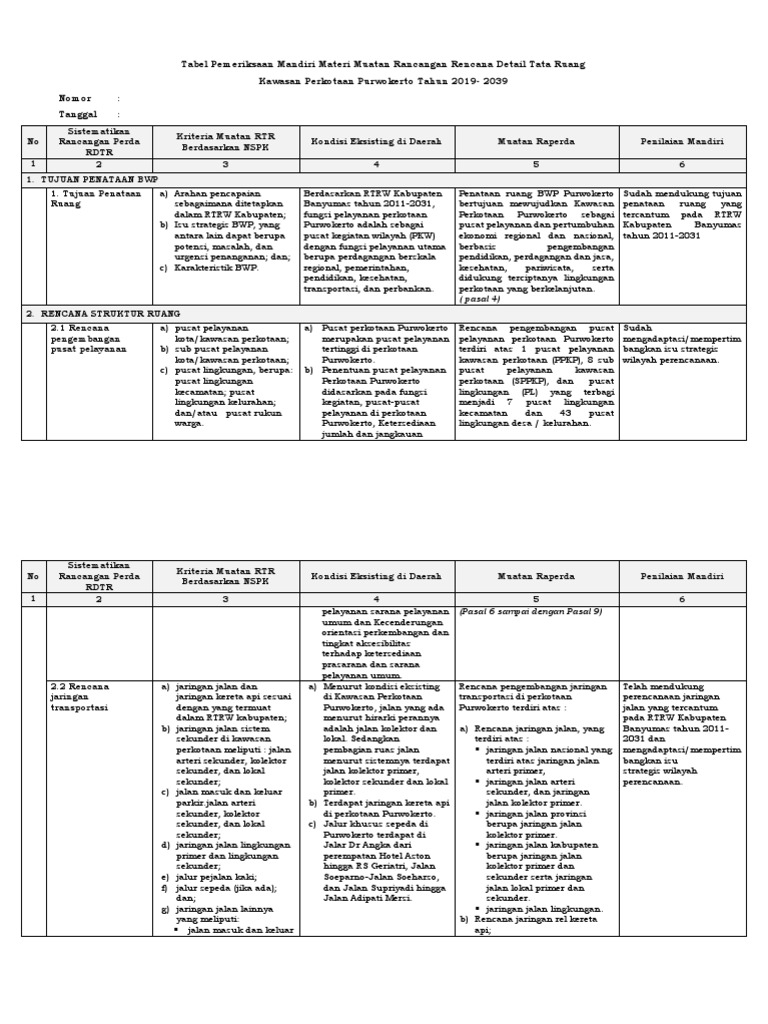RDTR Purwokerto 2019-2039: Juknis dan Rencana | PDF