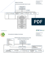 Struktur Organisasi Revisi