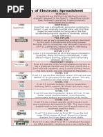 History of Electronic Spreadsheet