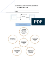 Diagrama de articulación y convalidación EBR-ETP