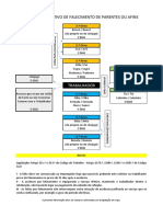 Faltas por falecimento de parentes até 3o graú