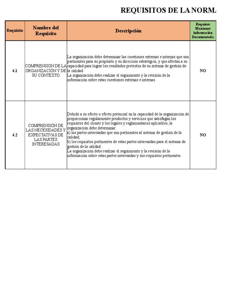 Requisitos de la Norma ISO 9001:2015 | PDF | Gestión de la calidad ...