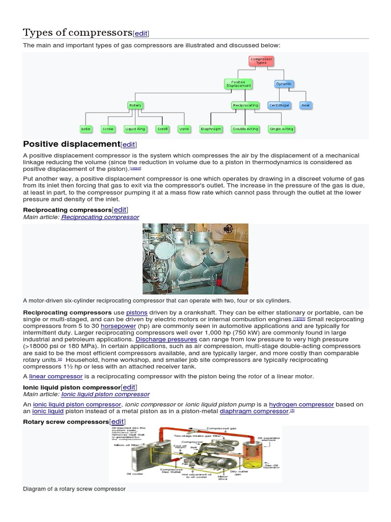 Types of Compressors | PDF | Pump | Energy Technology