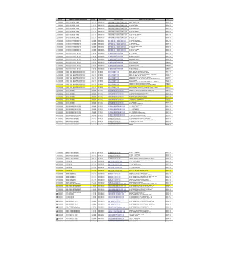 Codigo Dea | PDF