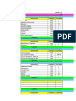 Costo Fijo Variables - Directo Indirecto