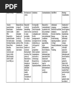 Bisacodyl