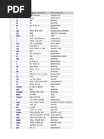 1000 Russian Words and Its Traslation To English | PDF | Verb | Adverb