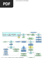 1 Processs Flow Diagram - Lessons Learned