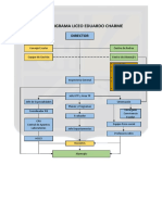 Organigrama Lech 2019