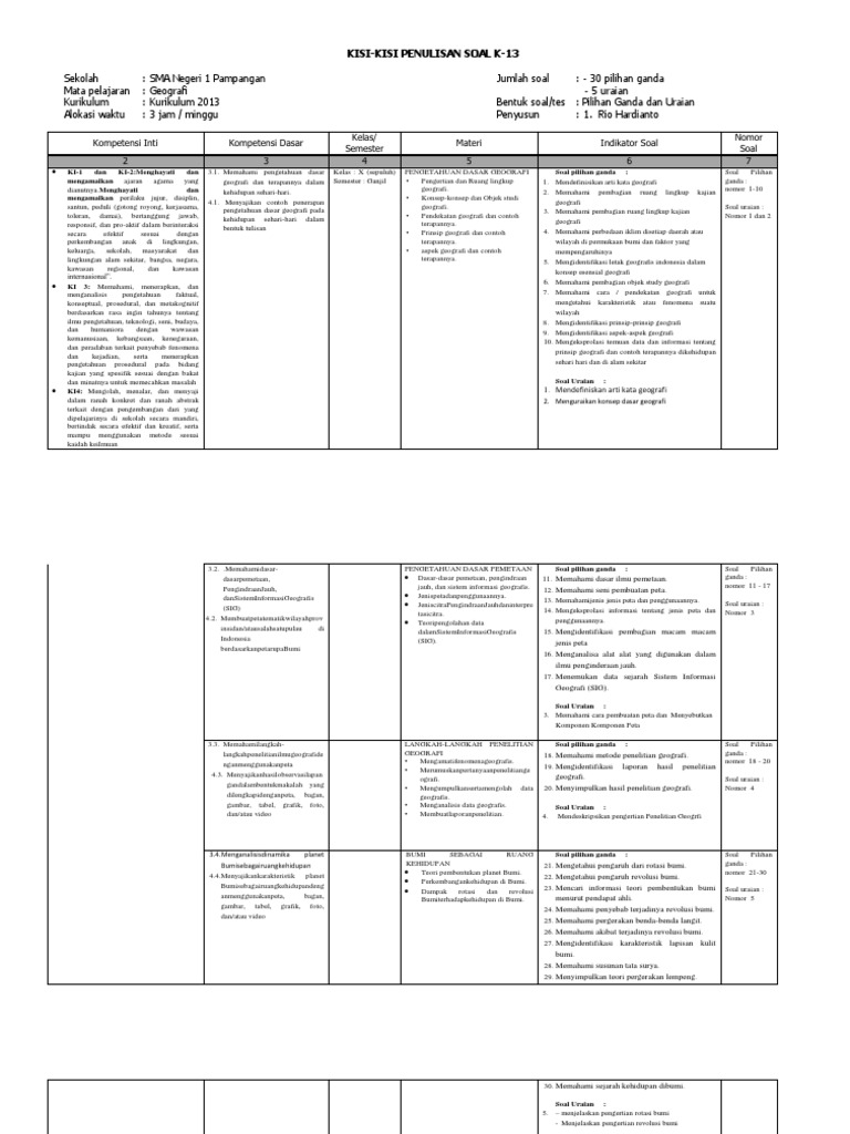 Kisi Kisi Soal Geografi